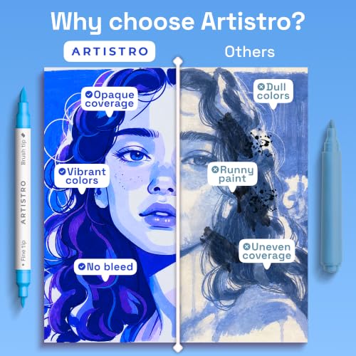 Image of ARTISTRO 5 Blue Tones Dual-Tip Acrylic Paint Marker Pens for Drawing | For Fabric, Rock, Glass, Wood, & Molds, Arts & Crafts Gift for Adults, Teens, & Kids, Classroom Must Haves & School Supplies