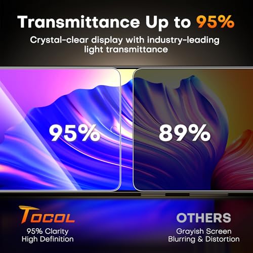 Image of TOCOL Privacy Screen Protector for Samsung Galaxy S26 Ultra, 9H Hardness Military Grade Shatterproof HD Tempered Glass Easy Installation Case Friendly 2 Pack