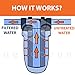 Aquaboon 1 Micron Pleated Water Filter 10 x 4.5 for Whole House Sediment Water Filter Replacement Compatible with Well Filters FXHSC, R50-BBSA (4-PACK)