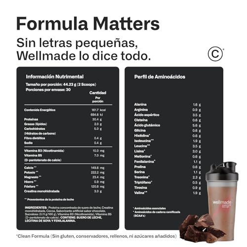 Proteínas, Imagen adicional