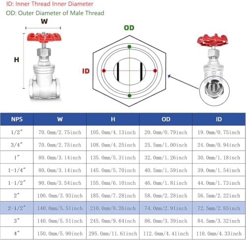 NPT Brass Gate Valve, Stainless Steel Female Threaded Globe Valve, Manual Sluice Valve with Wheel Handle for DN15-DN100, Durable Water Control Valve, Industrial Plumbing Solutions