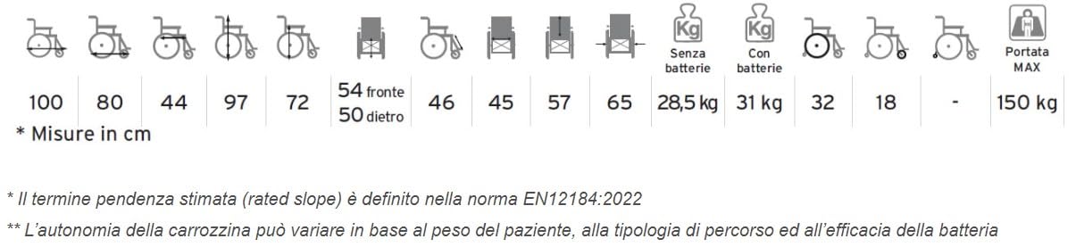 CARROZZINA ELETTRICA PIEGHEVOLE PER INVALIDI MORETTI mod. MOBILITY 850
