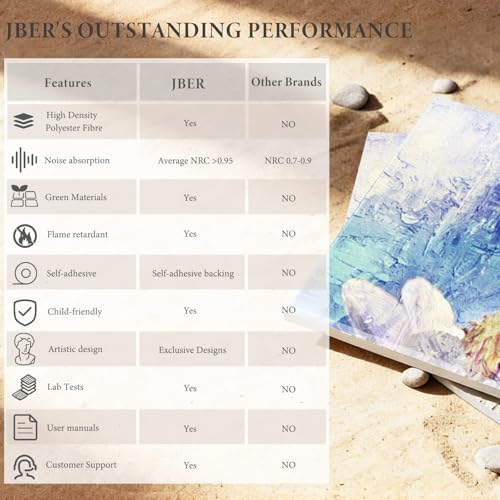 Image of JBER 6 Pack Art Acoustic Panels 47.2 inch x 27 inch, Soundproof Wall Art, Magnolia