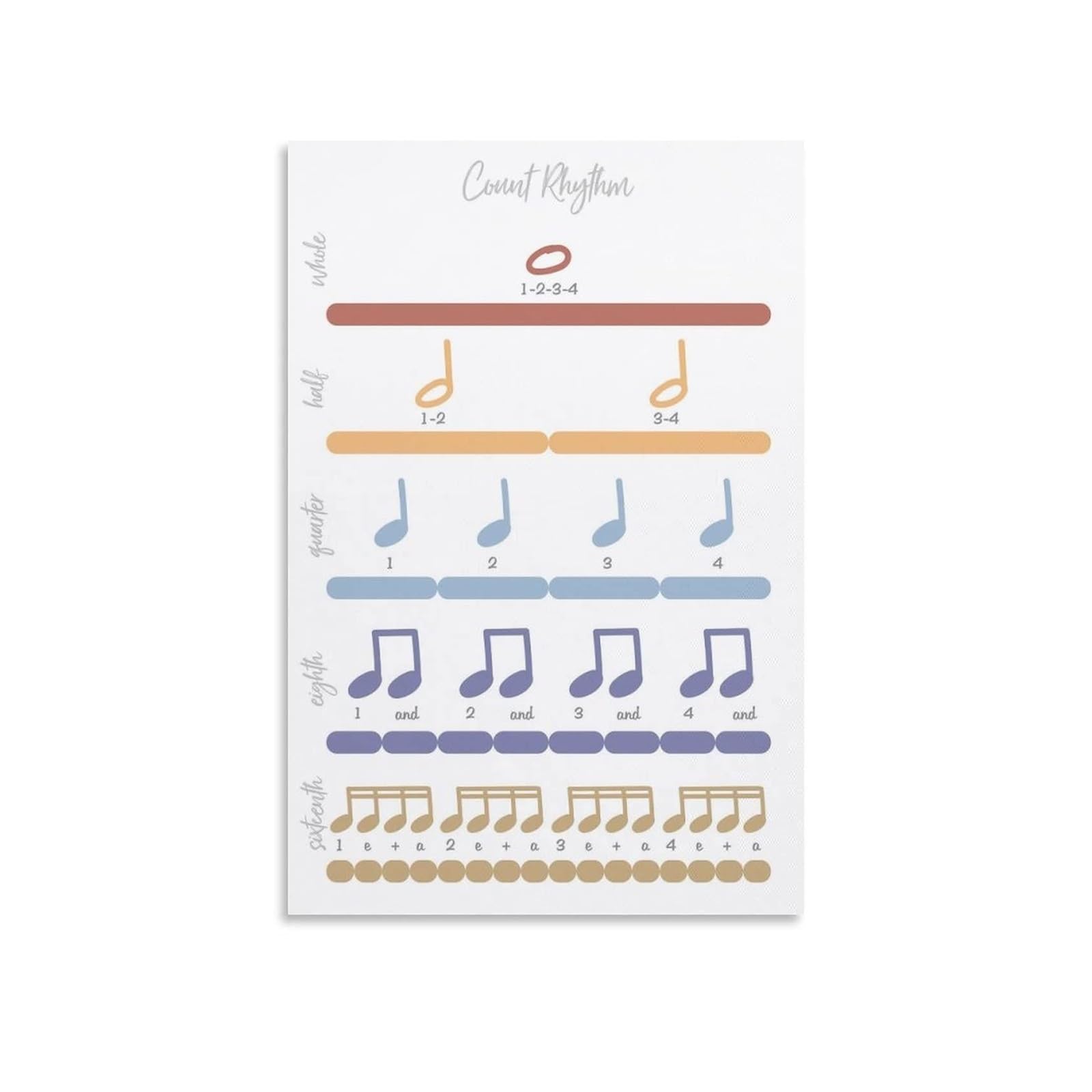 ZDVHOMCB Retro Music Theory Metal Tin Sign Vintage Musical Notes Wall Decor For Home Studio Bar Cafe 8 X 12 inch