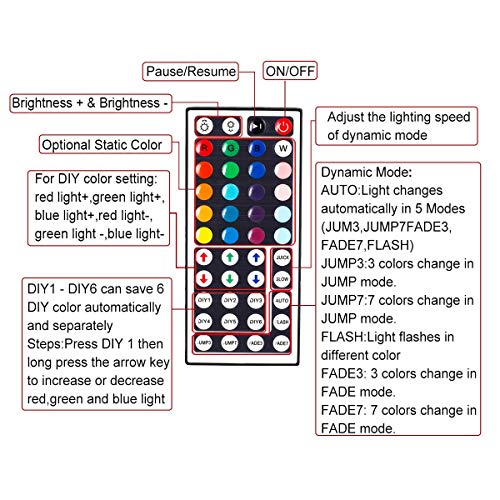 Bzone 2-Port 44 Keys Wireless Ir Remote Controller For Smd 5050 3528 Rgb Led Strip Lights, Dual 4-Pin Output Remote Controller Dimmer For 2Pcs Rgb Led Strips Dc12-24V #TOP4