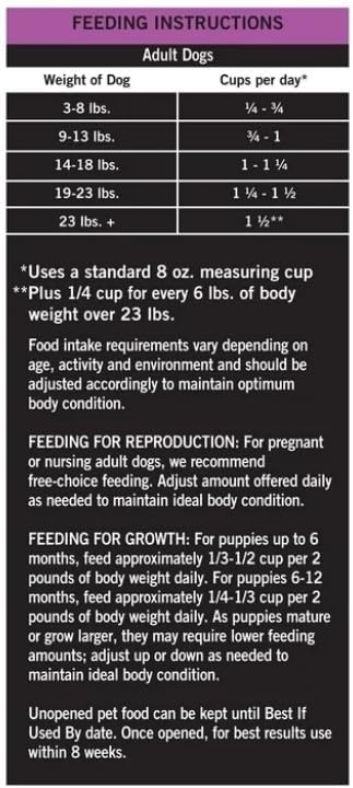 Pure Balance Pro+ Small Breed Dog Food, Chicken & Pea Recipe, Natural Dry Dog Food Kibble for Puppies and Adult Small Dogs, High Protein Healthy Dog Food, 8 Lbs ~ (1 Pack)