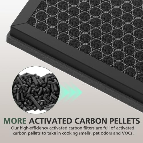 Image of 3 Pack KJ190L Filter Replacement for MOOKA KJ190L Air Puri-fier for Home Large Room 2200 Ft, 3 Stage Filtration for Smoke Dust Pollen Pets Hair Dander Odor, 3 HEPA Filters and 6 Washable Pre-Filters