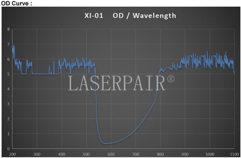 IPL Laser Safety Glasses OD7+ 800-1100nm for Aesthetic & Laser Cutting Operations（Green）