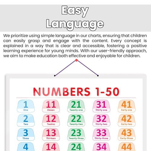 Image of GO WOO NUMBER 1-50 CHART HARD LAMINATED | Number Recognition Guide