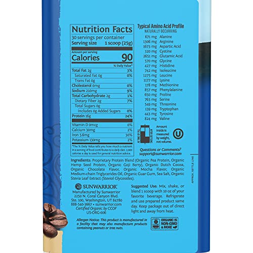 Aminoácidos, Imagen adicional