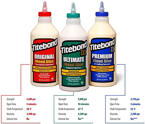 Titebond Holzleim-Set 354 ml Original D2, Premium D3, Ultimate D4