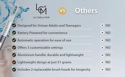 La Carla Mor Sonic Electric Toothbrush - Rechargeable Toothbrush with 45-Day Battery, Smart Timer & 3 Brushing Modes - Ideal for Sensitive Teeth - High-Efficiency Electric Cleaning Brush (Gray) - Image 8
