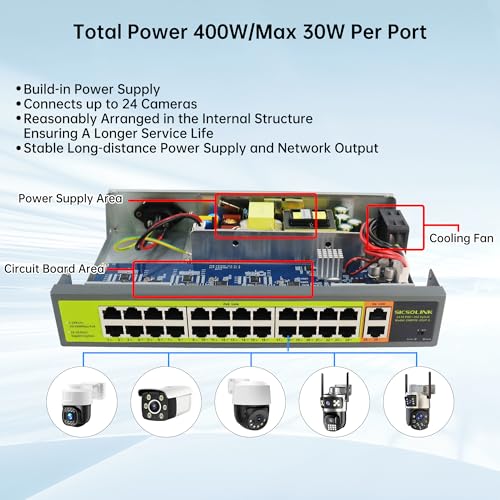 Image of 24 Port PoE+ Switch 2 Gigabit Uplink 400W Rack Mount Unmanaged IEEE 802.3af /at Extend 250M for IP Cameras AP VoIP Phones 6KV Lightning Protection