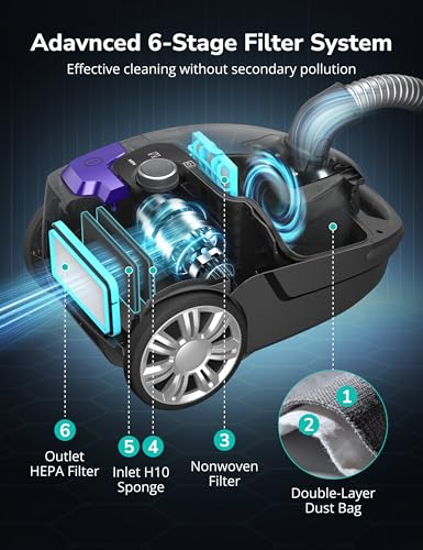 Image of Aspiron Canister Vacuum,1700W /45KPA Bagged Vacuum Cleaner,5L Large Capacity,Auto Cord Rewind,HEPA Filter,Low Noise,8M Cleaning Radius,Variable Power Control,Easy to Push,Hard Floor,Pet,Carpet
