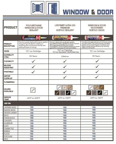 image for Red Devil 0876 Window & Door Silicon Acrylic Clear Caulk, Waterproof, 