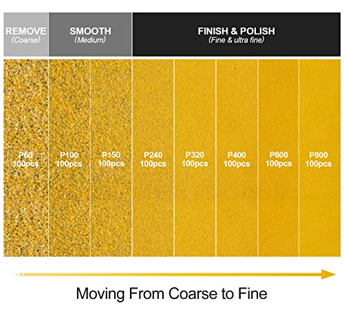 S Satc Psa Discs 6 Inch Sanding Disc 100 Pcs Sanding Discs Self Stick 600 Grit Premium Aluminum Oxide Grain #TOP6