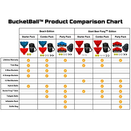 Bucket Ball Beach Edition Party Pack Ultimate Beach, Poolside