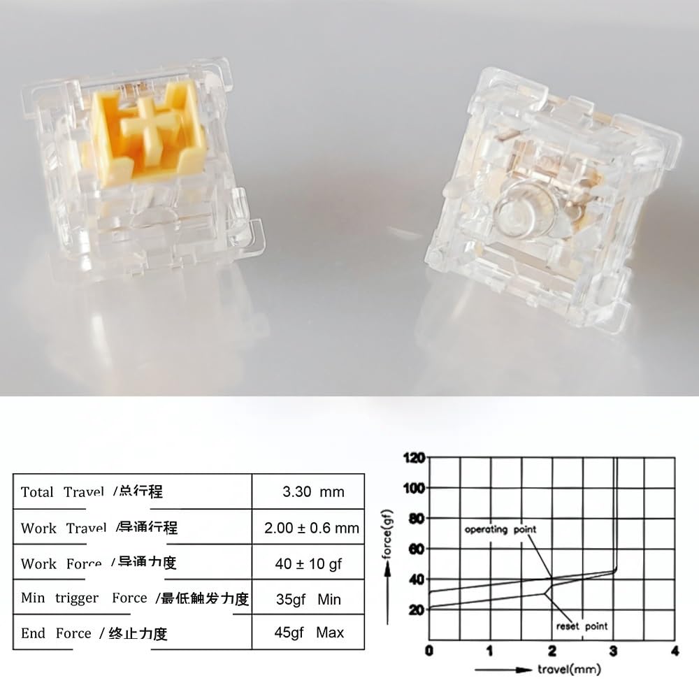 Amazon.co.jp: OUTEMU ハニーピーチ スイッチ V2 RGB、透明潤滑済み