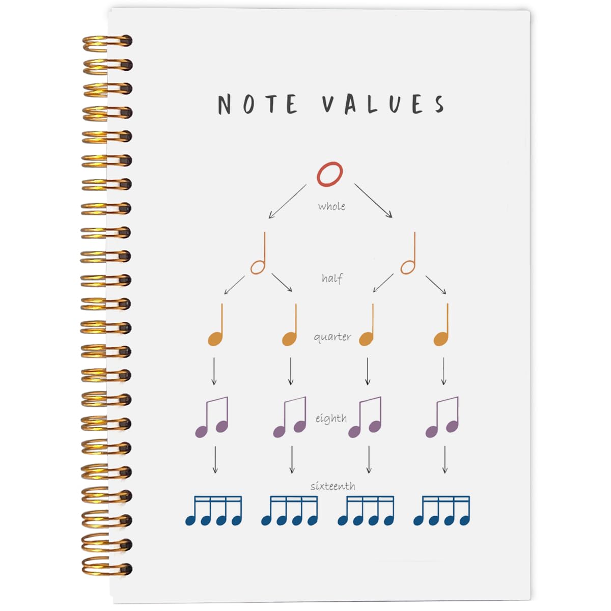 Ecezatik Musiknoten-Werte-Notizbuch, Musik-Notizbuch, Tagebuch für Musikstudenten, Liebhaber, Songwriter, Komponisten, Musiklehrer, Musikschreib-Notizbuch, Spiralnotizbuch, 14 x 21 cm