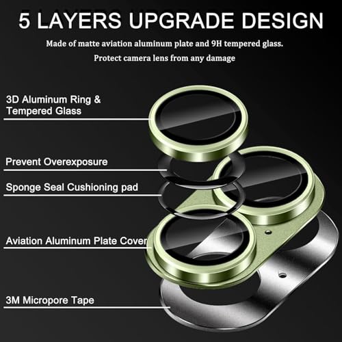 Image of Choiche Camera Lens Protector for iPhone 17 6.3-Inch, Full Coverage 9H Tempered Glass Ring Cover, Matte Metal Plate, Case Friendly, 1-Pack (Green)
