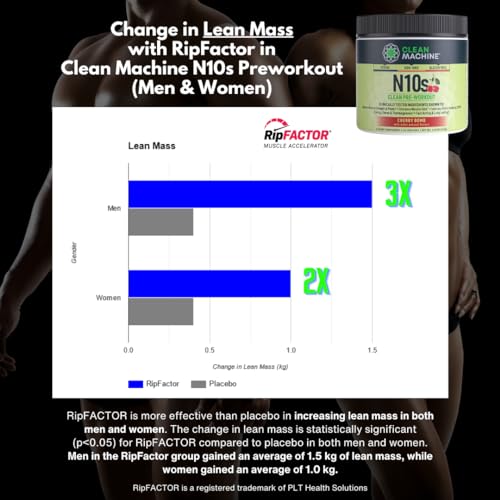 Clean Machine CMN10SPWCHRY30 N10S Plant-Based Pre Workout Powder - Vegan Energy Supplement thumb #3