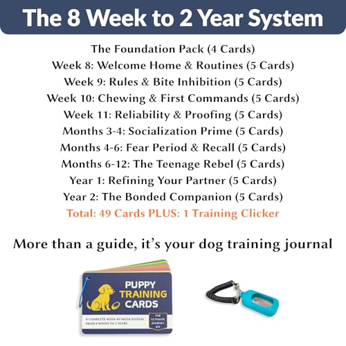 Puppy Training Cards with Clicker