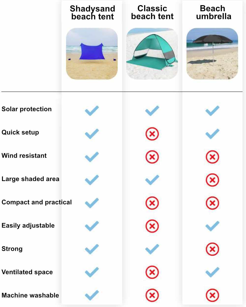 Grande tenda da spiaggia familiare anti UV (UPF 50+) fino a 5 persone, compatta leggera e pratica. Rifugio da spiaggia, riparo da sole per neonati, bambini e adulti. Entra in Una Valigia a