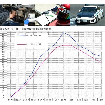Amazon | HPI オイルクーラーキット(エレメント純正位置タイプ)マーク