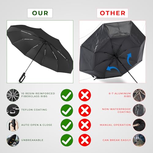 Image of PANCA Umbrella for Rain Big Size - Windproof UV Protection Compact Folding Umbrella for Men, Women, Girls & Kids | Automatic Open & Close, 8 Ribs Strong Stylish Chatri for Daily Monsoon Travel