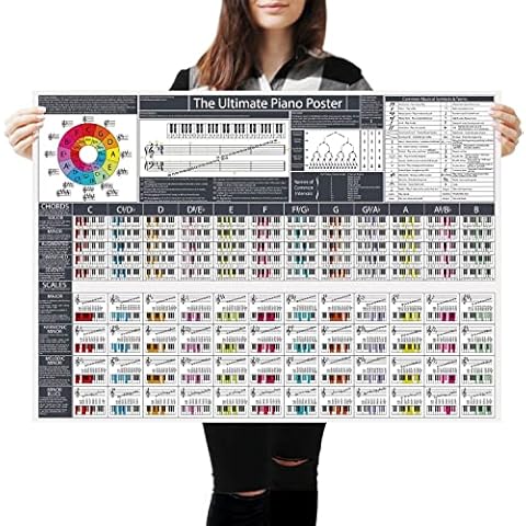 The Ultimate Piano Poster for Beginners Cover