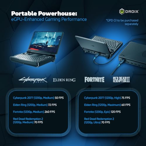 Image of GPD Win Mini 2025 Handheld Gaming PC, AMD Ryzen 7 8840U, 8C /16T up to 5.1GHz, Radeon 780M GPU, 16GB LPDDR5X RAM, 1TB NVMe SSD, 7 inch 1080p 120Hz Touchscreen, Wi-Fi 6E Bluetooth 5.3