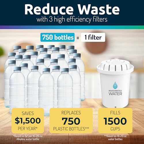 Image of Invigorated Water High pH Alkaline Water Filter Pitcher, 15-Cup, White | 96-Gallon Long-Life Filter, Improves Coffee & Tea Taste, Remove Chlorine & Heavy Metals - Smart Light Filter Change Indicator