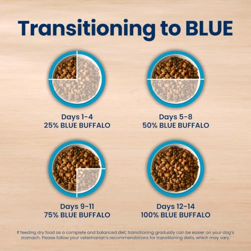 Blue Buffalo Life Protection Formula Beef Adult Dry Dog Food, 5 lb - image 9