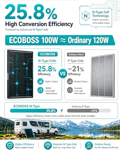 100W TÜV Certification Solar Panel, N-Type 16BB 25.8% Efficiency - Image 3