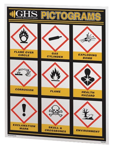 GHS Wall Chart, English: Amazon.com: Industrial &amp; Scientific