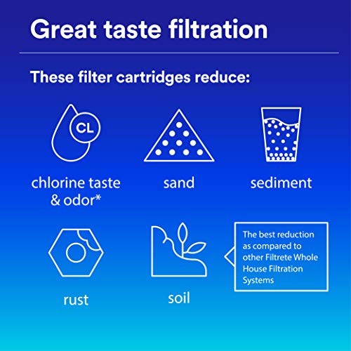 Filtro de agua Filtrete de reemplazo rápido y gran capacidad para toda la casa 4