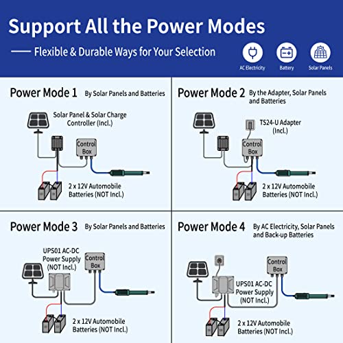 Topens A3S Automatic Gate Opener For Light Duty Single Swing Gates Up To 12Ft, Single Swing Gate Operator Battery Powered With Remote Control Kit Gate Motor Solar Compatible #TOP4