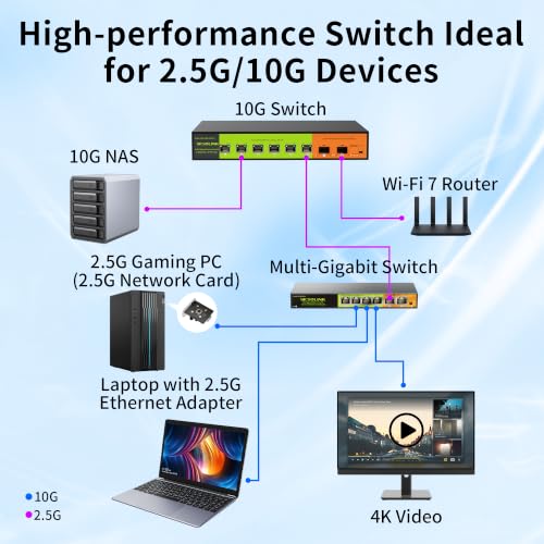 Image of 6 Port Multi-Gigabit Ethernet Switch Unmanaged, 4K /8K Streaming