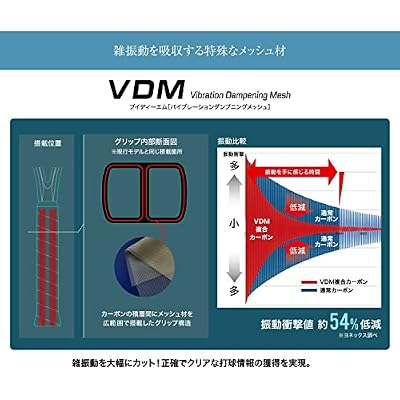 YONEXTennis Racquet