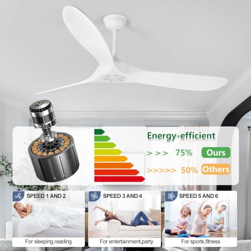 Image of 52 In White Ceiling Fan No Light, Outdoor Ceiling Fan Without Light with Smart App & Remote Control, 3-Blade ABS Plastic, Quiet DC Motor, for Modern Indoor Patios Porch Exterior Bedroom Living room