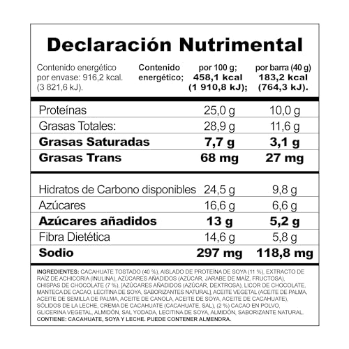 Proteínas, Imagen adicional