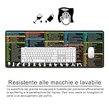 Zoom IMG-2 linux shortcuts tappetino per mouse Zoom IMG-2 linux shortcuts tappetino per mouse