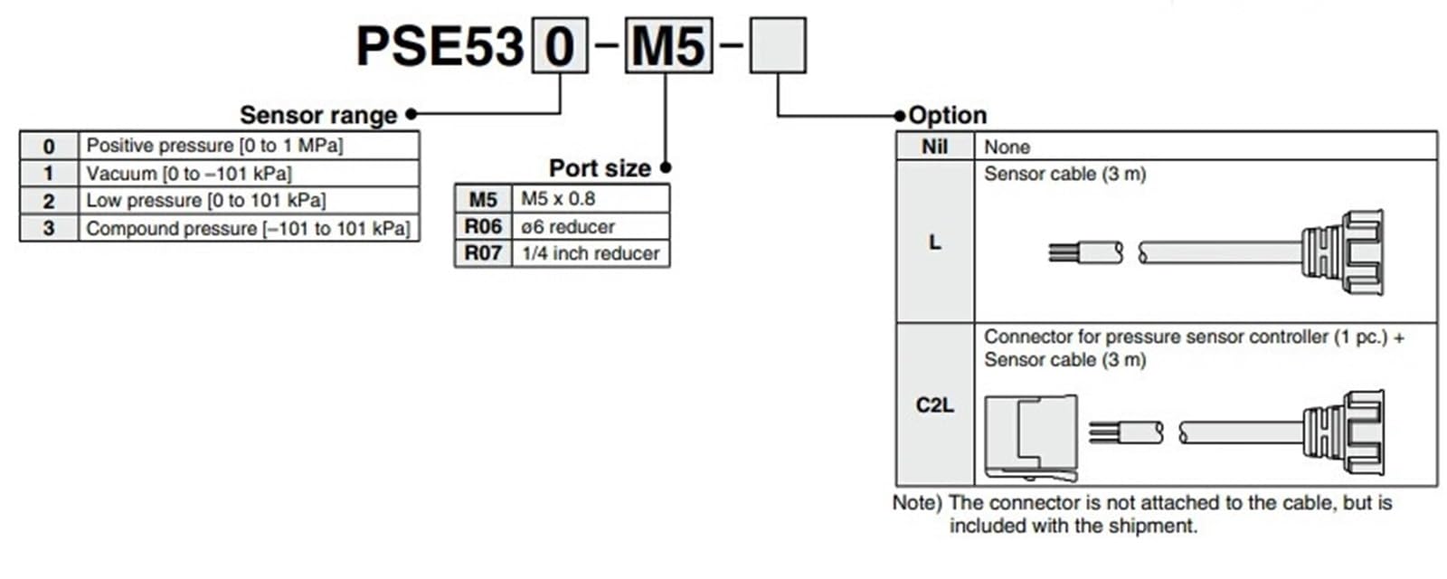 Czujnik ciśnienia PSE530 seria PSE531 PSE530-R06/M5 PSE530-R06-L PSE531-M5/R06 PSE531-M5-L/CL(PSE530-M5-L)