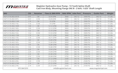 Magister Hydraulics HGP CI13S-B02-274R Gear Pump 13 Tooth Spline Shaft 2.74 Cid 6-29 Gpm Cw Rotation, Cast Iron Hydraulic Gear Pump Sae-16 Inlet Sae-12 Outlet Ports thumb #3