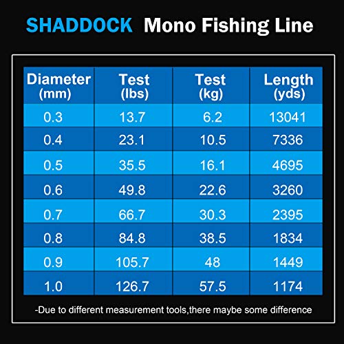 Monofilament Fishing Line, Big Game Mono Fishing Line, Strong Heavy Duty Nylon Mono Leader Saltwater Freshwater, Abrasion Resistant, Blue, 84.8lb, 1834yds