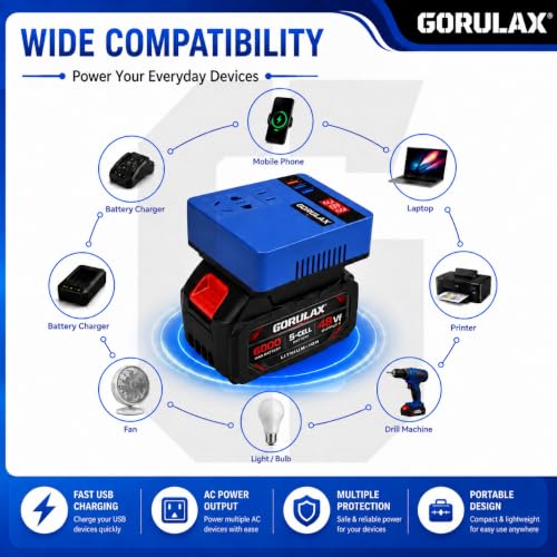 Image of 120W Portable Power Inverter for 18V-21V Lithium Battery, DC to AC 220V Converter with AC Outlet, 3 USB Ports, LED Voltage Display(Inverter + 2xBattery + Charger)