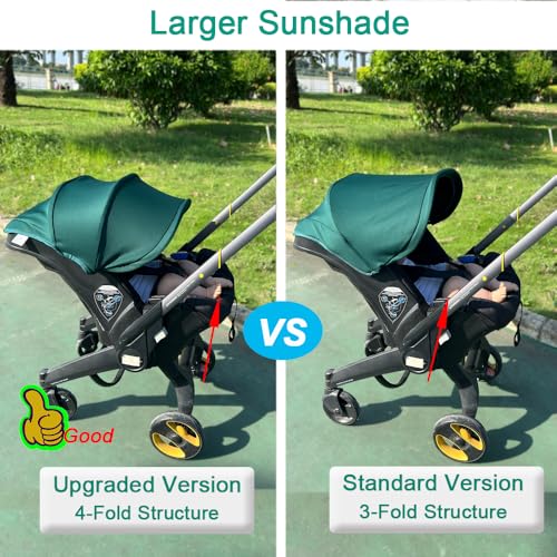 Image of Stroller Accessory Washing Kit Textile Set, Colorful Canopy & Water Resistance Soft Cushion Compatible with DOONA CAR SEAT Strollers (Olive Green)