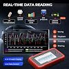 Launch CRP129X Plus 2026 OBD2 Scanner Diagnostic Tool, All System Car Scanner, 8 Reset Injector Coding/Throttle/SAS/Oil/EPB/BMS/TPMS Reset Diagnostic Scanner for All Cars, Free Update Scan Tool