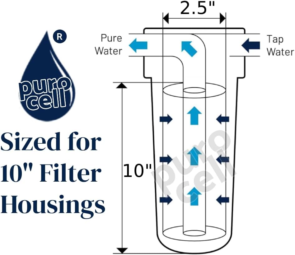 Purcell 4pcs Heavy Duty PP Spun Filter/Cartridge with Spanner for All Types of RO Water Purifier(10 Inch, 5 Micron) | RO Water Purifier Cartridge,RO Spun Filter Sponge Replacement Filter Candle