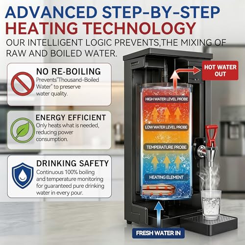 Commercial Hot Water Dispenser 30L(8GAL)/H Countertop Water Boiler, 1600W Step Heating Hot Water Machine with 86-212°F Temp Control, Auto Refill for Coffee Tea Shop Office Restaurant, Black - image 6
